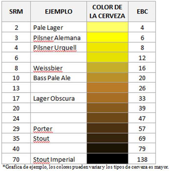 colores de la cerveza